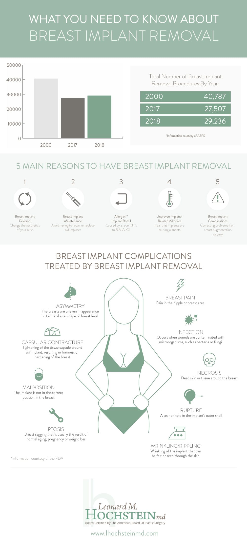 Breast implant removal infographic